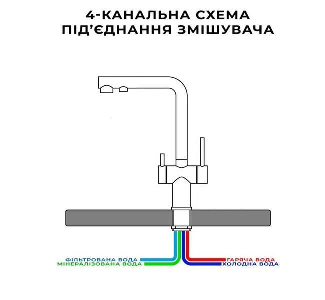 Кухонний змішувач нержавіючий на 4 води Nett FFS-33