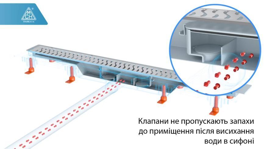 MCH Душовий канал з матовою решіткою Квадрати кромка з нержавіючої сталі, DN50, 650 мм CH 650/50 SN 1