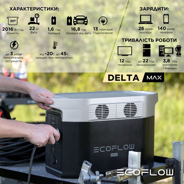 Зарядна станція EcoFlow DELTA Max 2000 3594 фото