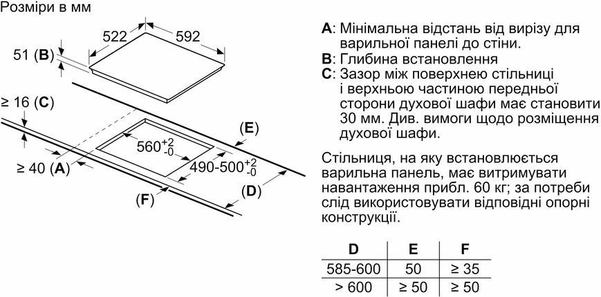 Варильна поверхня Bosch індукційна, 60см, розширена зона, білий