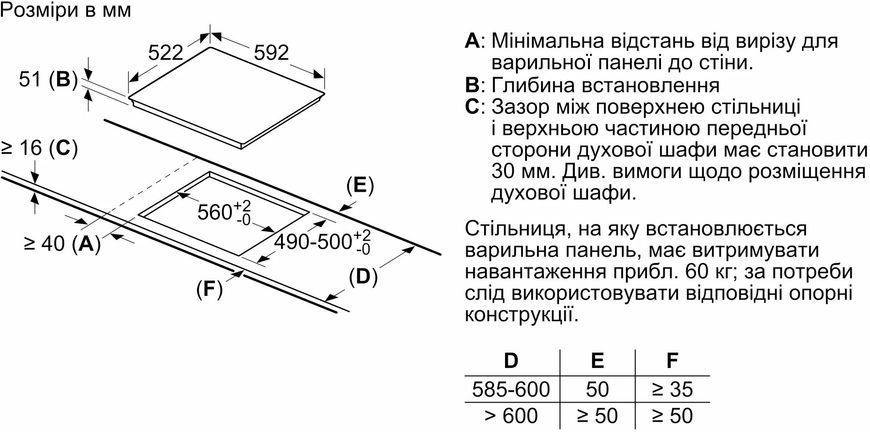 Варильна поверхня Bosch індукційна, 60см, розширена зона, білий