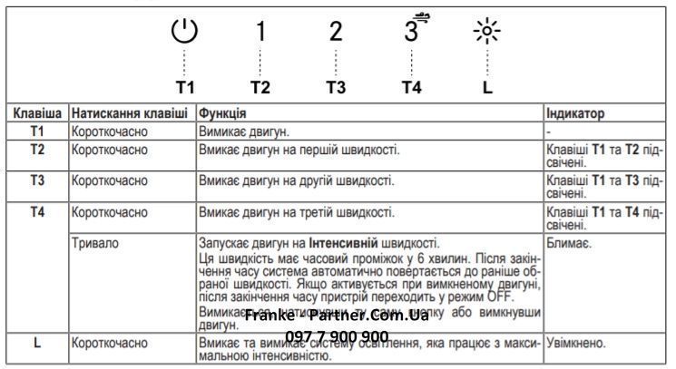 Витяжка Franke вбудовувана 70см, 1120м.куб/год, Box Flush Evo FBFE BK MATT A70, чорний