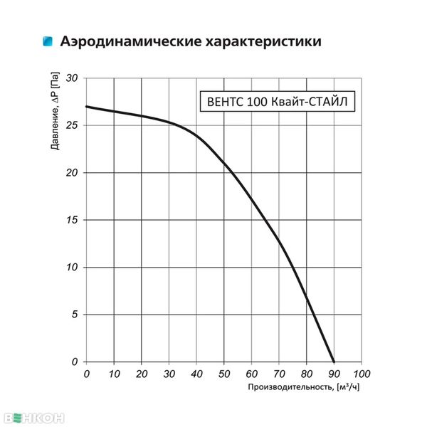 Витяжний вентилятор Вентс 100 Квайт Стайл 12324 фото