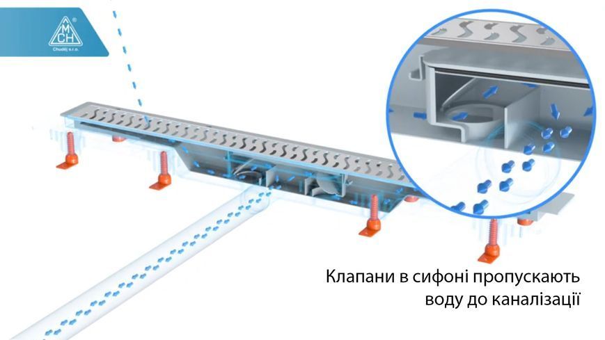 MCH Душовий канал з матовою решіткою Медіум, кромка, DN50, CH 650/50 МN 1